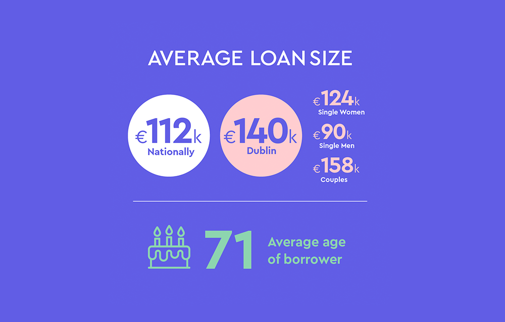Later Life Trends and insights 2025 Spry Finance