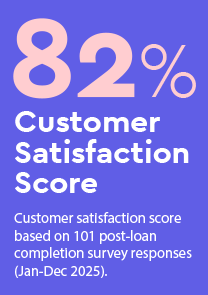 Spry Finance Customer Satisfaction Score 82%
